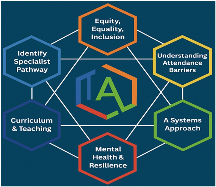 Attendance Systems